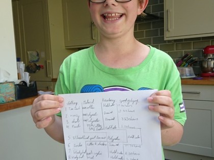 Zac from Peyps class has been looking at how absorbent different materials are and how long they take to dry. From his findings, he put together a packing list of suitable clothing to wear in the Central Americas.